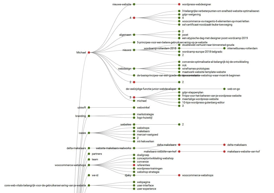 Crawl Tree Map van DoubleWeb